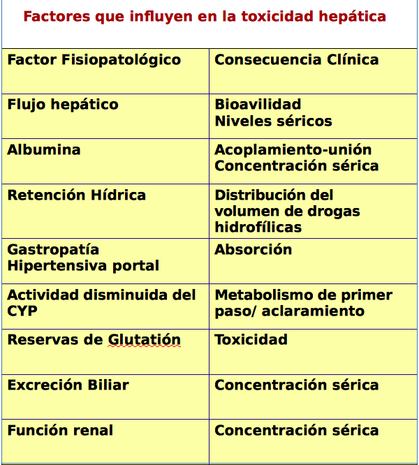 Cirrosis de gastropatía portal